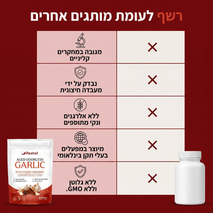 רשף כמוסות שום מיושן ללא ריח