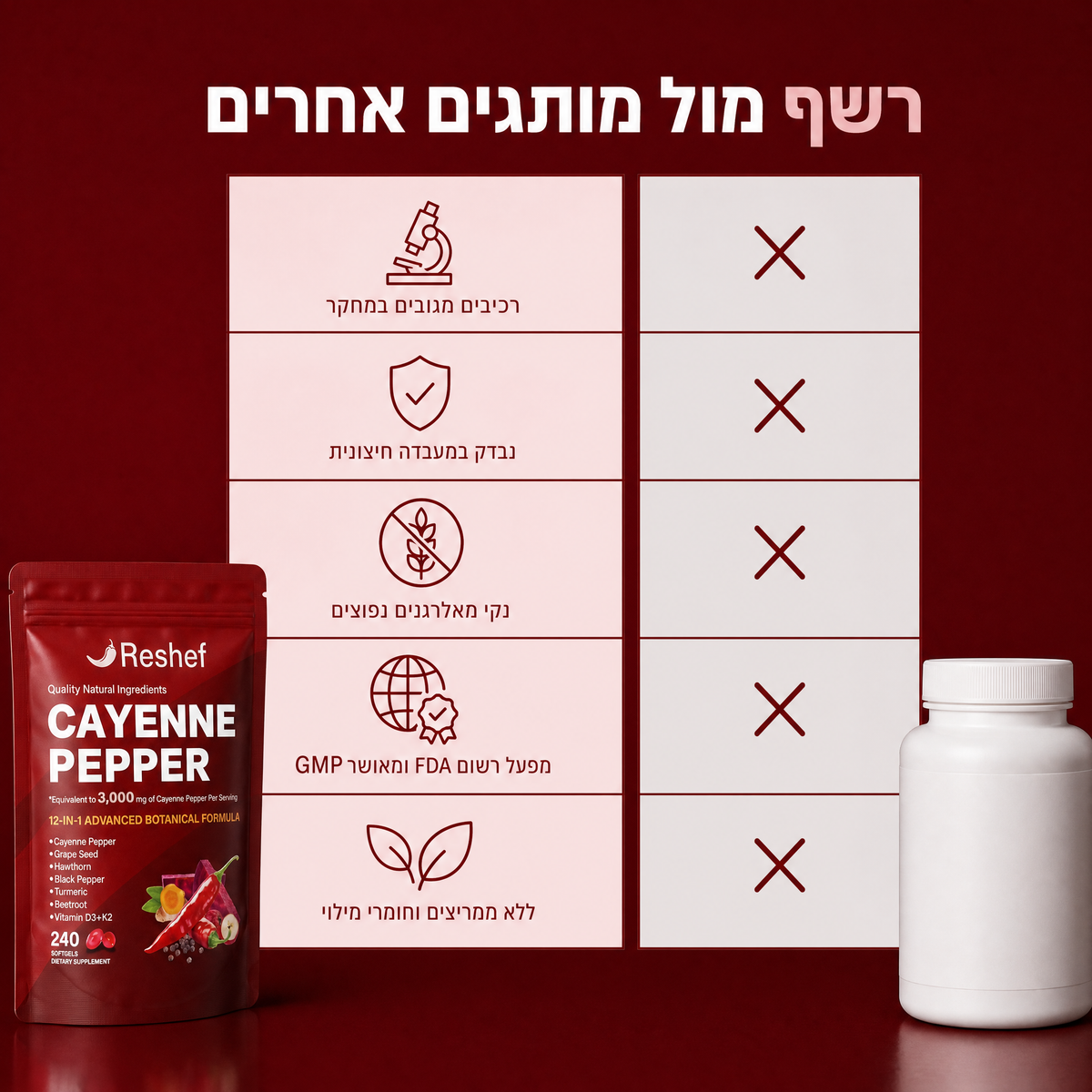 Reshef Capsaicin — כמוסות פלפל קאיין