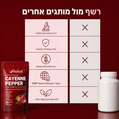 Reshef Capsaicin — כמוסות פלפל קאיין